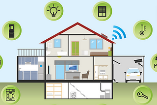 A Smart home can consist of many connected devices.