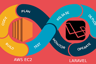 AutoDeploy Laravel Application to EC2 With Single Command [ ./automated_setup.sh]