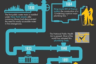 THE INVENTION OF PLUMBING