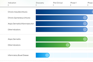 Evommune’s Series C — Advancing New Therapies in Chronic Inflammatory Diseases