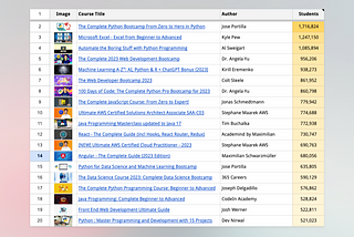 Find Udemy Freebies with Google Sheets