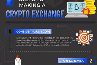 Learn The 7 Steps To Creating A Crypto Exchange Using ChainUP! Check Out This Infographic!