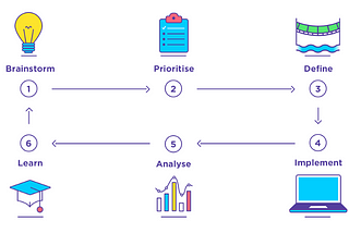 Stepping up your A/B testing