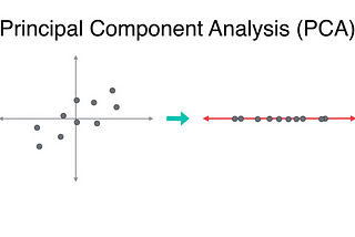 Intuitive Explanation for Principle Component Analysis (PCA), From Scratch.