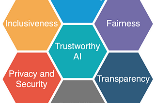 Trustworthy AI: Navigating the Ethical Frontier
