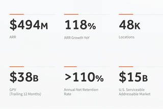 A Brief Analysis of Toast’s IPO