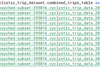 Google Data Analytics Project: Cyclistic Case Study (SQL + Tableau)