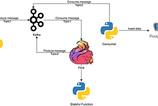 Stateful Python Function example