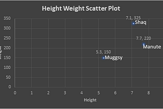 A Study of Unsupervised Clustering Part 2