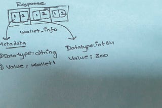 Internals of Protocol Buffers