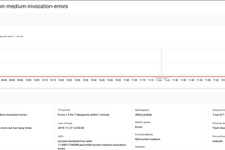 Add monitoring to your Amplify app by using Amplify framework