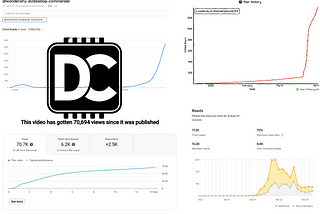 From 80K Views to Hacker News and Product Hunt: Desktop Commander Catches the MCP Wave