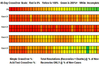 Italy Recovery Appears To Be In Full Swing