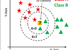 KNN algorithm