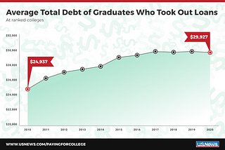 The Best Part of the Student Loan Forgiveness Plan