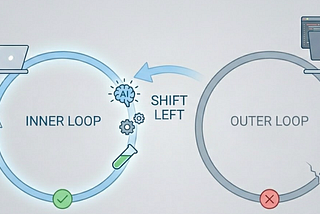 The Outer Loop is Dead: Rethinking how we test