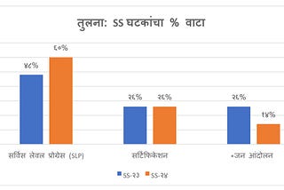 सर्वेक्षण २०२४ मध्ये उत्तम गुण मिळवण्यासाठी जाणून घ्या नवीन टूलकिट मधील बदल