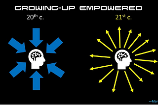 GROWING UP EMPOWERED