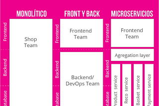 La revolución de los Micro-Front-End