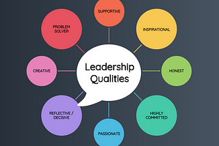 Leadership styles and Management