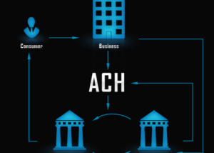 ACH(Automated Clearing House)PAYMENTS IN CREDIT CARDS 👲 😯 🙌 📈 ⚡️