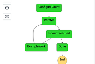 How To Chain AWS Lambas In Python