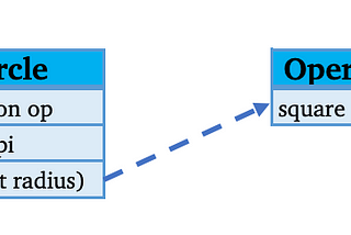 Aggregation in Java