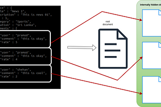 Nested Objects in Elasticsearch