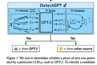 DetectGPT: How To Detect GPT Generated Text (Beginner Friendly)