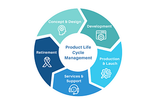 Product Life Cycle Management Software: From Birth to Retirement of Products