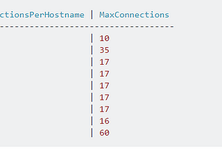 Why does your browser limit the number of concurrent network calls?