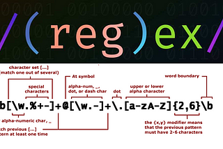 How to build Regular Expression in Java