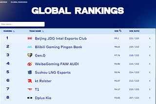 How We Built the Winning League of Legends Esports Team Ranking App