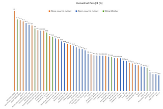 WizardCoder: Why It’s the Best Coding Model Out There