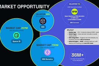 Web3 Domains in 2025: Why ZNS Connect Is the Real Challenger to ENS, Space ID & SNS