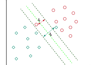 Support Vector Machines with Python