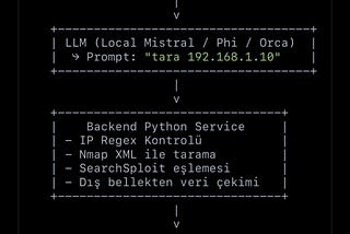 LLM Fine Tuning Automated Exploit Suggester Demo
