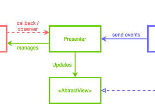 Proxy Design Pattern