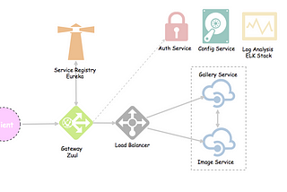 Microservices with Spring Boot — Intro to Microservices (Part 1)