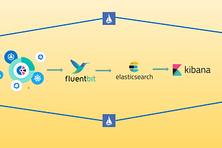 Centralised Logging for Istio 1.5 with ECK(Elastic Cloud On Kubernetes) and Fluent Bit