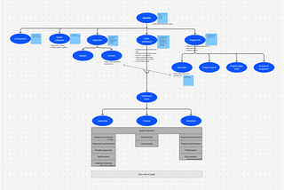 How I Actually Use AI in UX Design