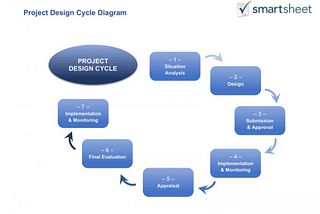 Conception de projets pour tous types d’industrie