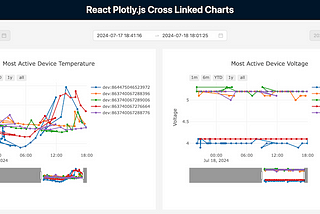 How to Cross Link Plotly.js Charts in a React App