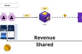 A novel Payment Method Infrastructure to challenge & make online payments efficient