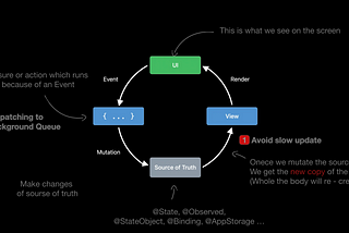 Optimise your SwiftUI for better performance.