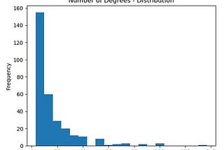 Shake it up! Network Analytics of Cocktail Ingredients