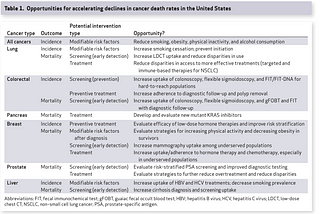 The US National Cancer Plan and Cancer Moonshot goals