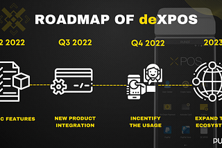 Roadmap of deXPOS