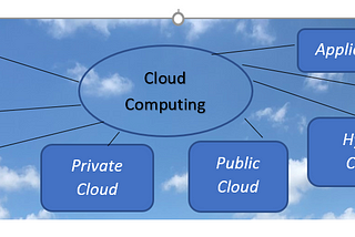 The journey of Database from On Premise to Cloud