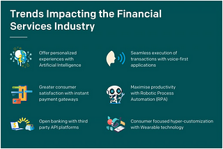 Emerging Technologies and their Role in Shaping Banking Experiences